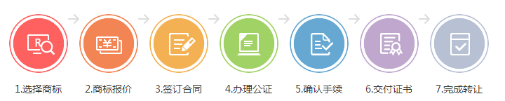 日用品商標轉(zhuǎn)讓流程及資料是什么?
