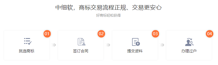 湖北商標轉(zhuǎn)讓流程步驟如何?